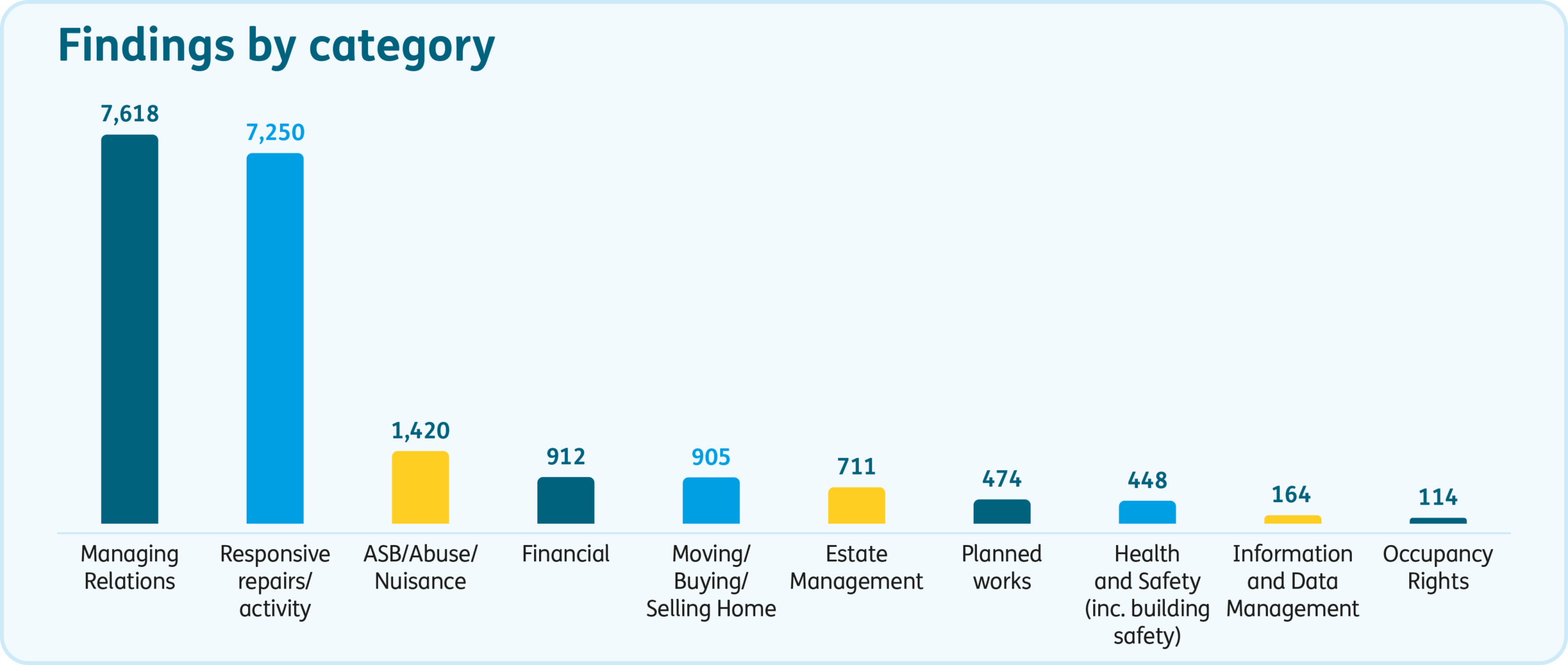 Bar chart titled 