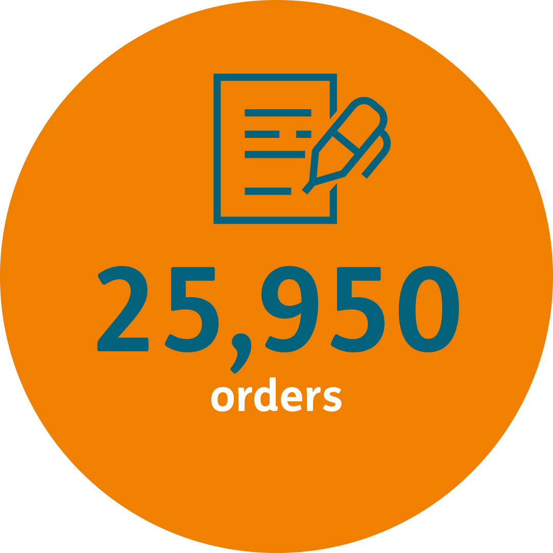 25,950 orders