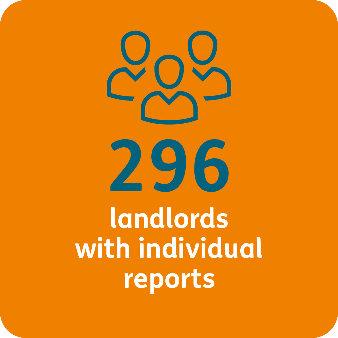 296 landlords with individual reports