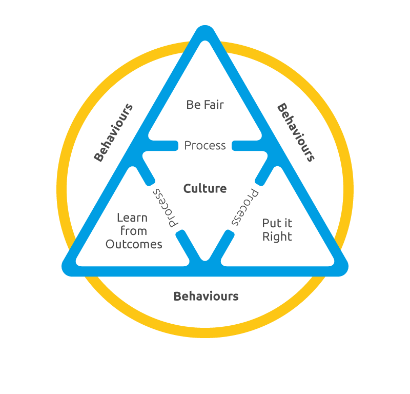 Dispute Resolution principles image