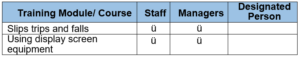 A table that shows that the 'slips, trips and falls' training is available for staff and managers and that the 'using display screen equipment' training is available for staff and managers.