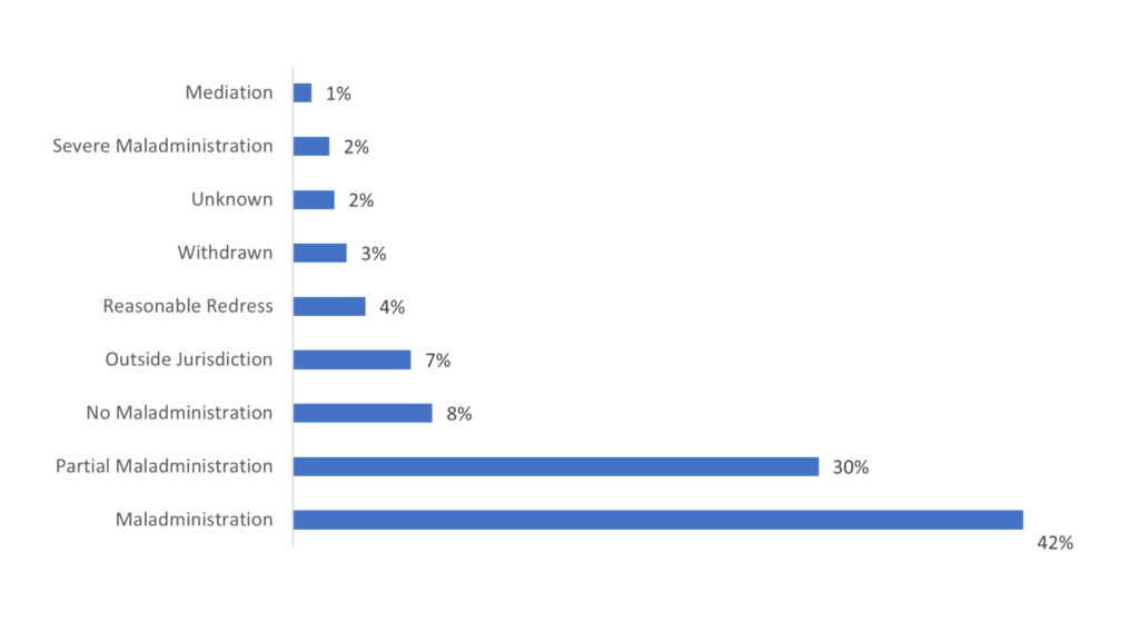 Graph to show the percentage of determinations by determination outcome