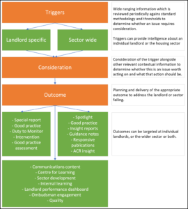 Systemic Framework Triggers.
